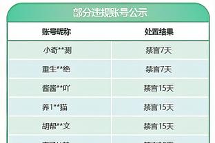 28分7板15助4帽！孔德昕：哈登赛季最强一战 里程碑之夜主宰比赛